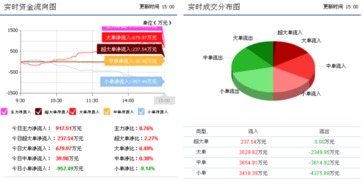 先河環(huán)保遭遇重大變故，下一周走勢 信息化建設(shè)機(jī)遇與反彈前瞻