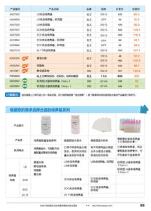 精準科研，高效賦能——生工生物分子生物學甄選產品促銷專輯與技術服務全解析