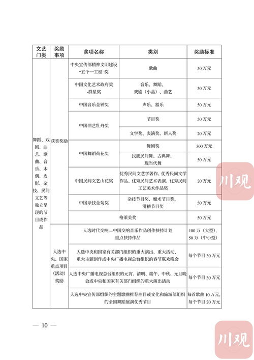 四川重磅政策 3億元預(yù)算激發(fā)文藝創(chuàng)作新活力